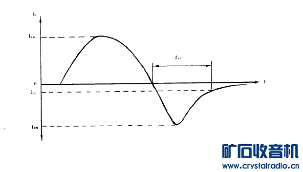 音响封神榜二十四:胆石整流之争 - 〓电子管技