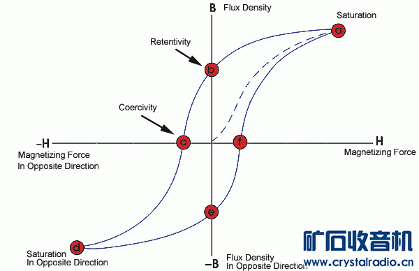 hysteresis.gif