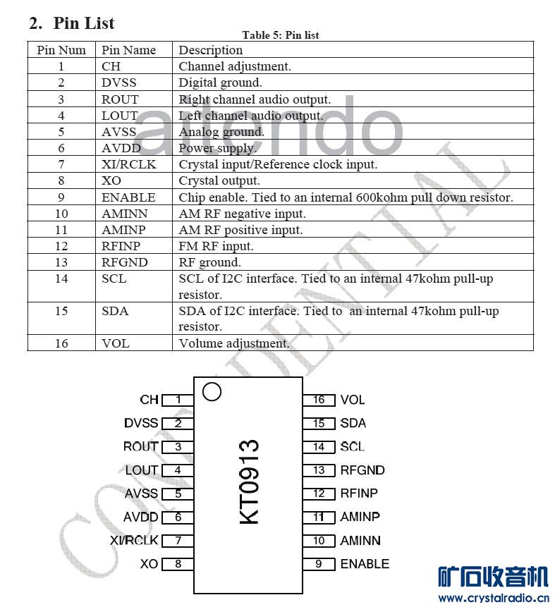 KT0913 pin-list.JPG