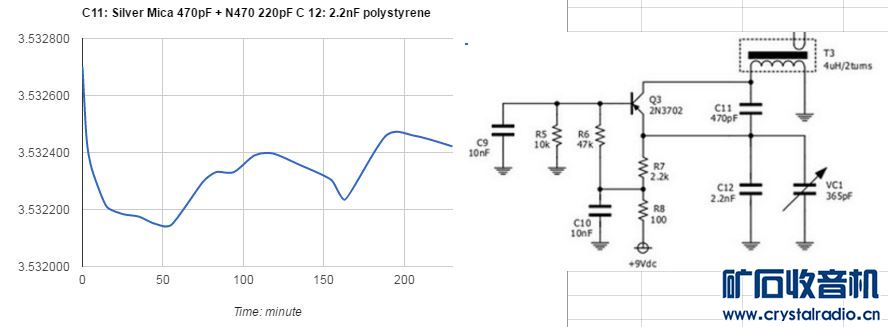sm470-n470-220__2.2nf polystyrene.JPG