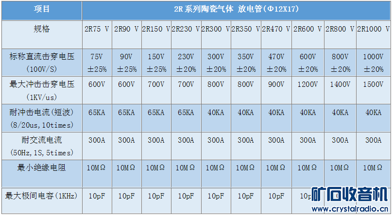 陶瓷气体放电管原理 陶瓷气体放电管及选型原