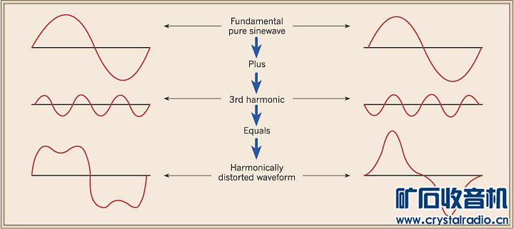 5205 harmonic-distortion-11.jpg