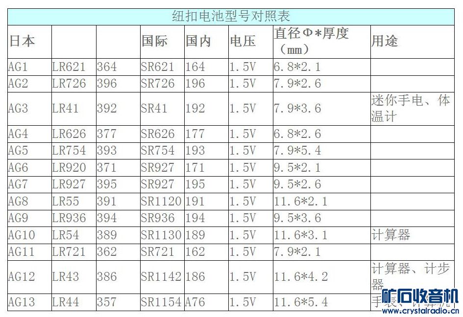 换了一个索尼电子表电池40元! - 第7页 - 〓生活