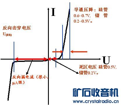 硅PN结的正向导通压降为何是固定的0.7V? - 〓
