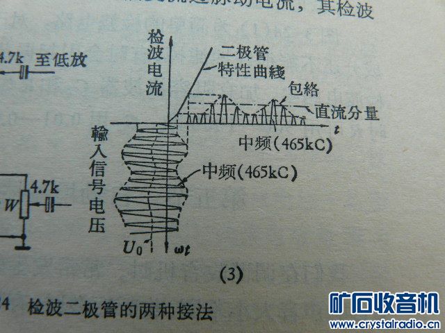 有关栅极检波的问题 - 〓电子管技术区〓 - 矿石