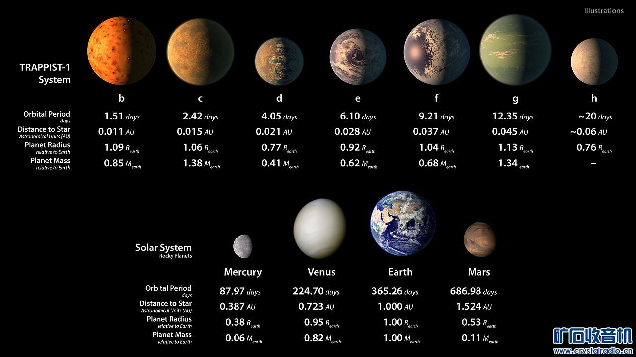 3 PIA21425_-_TRAPPIST-1_Statistics_Table.jpg
