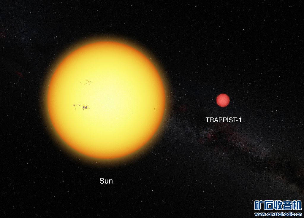 5 Comparison_between_the_Sun_and_the_ultracool_dwarf_star_TRAPPIST-1.jpg