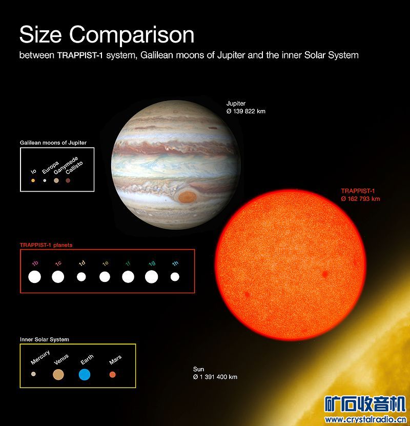 4 Comparison_of_the_sizes_of_the_TRAPPIST-1_planets_with_Solar_System_bodies.jpg