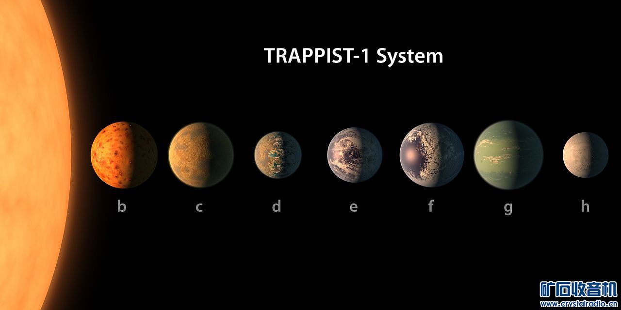 8 PIA21422_-_TRAPPIST-1_Planet_Lineup,_Figure_1.jpg