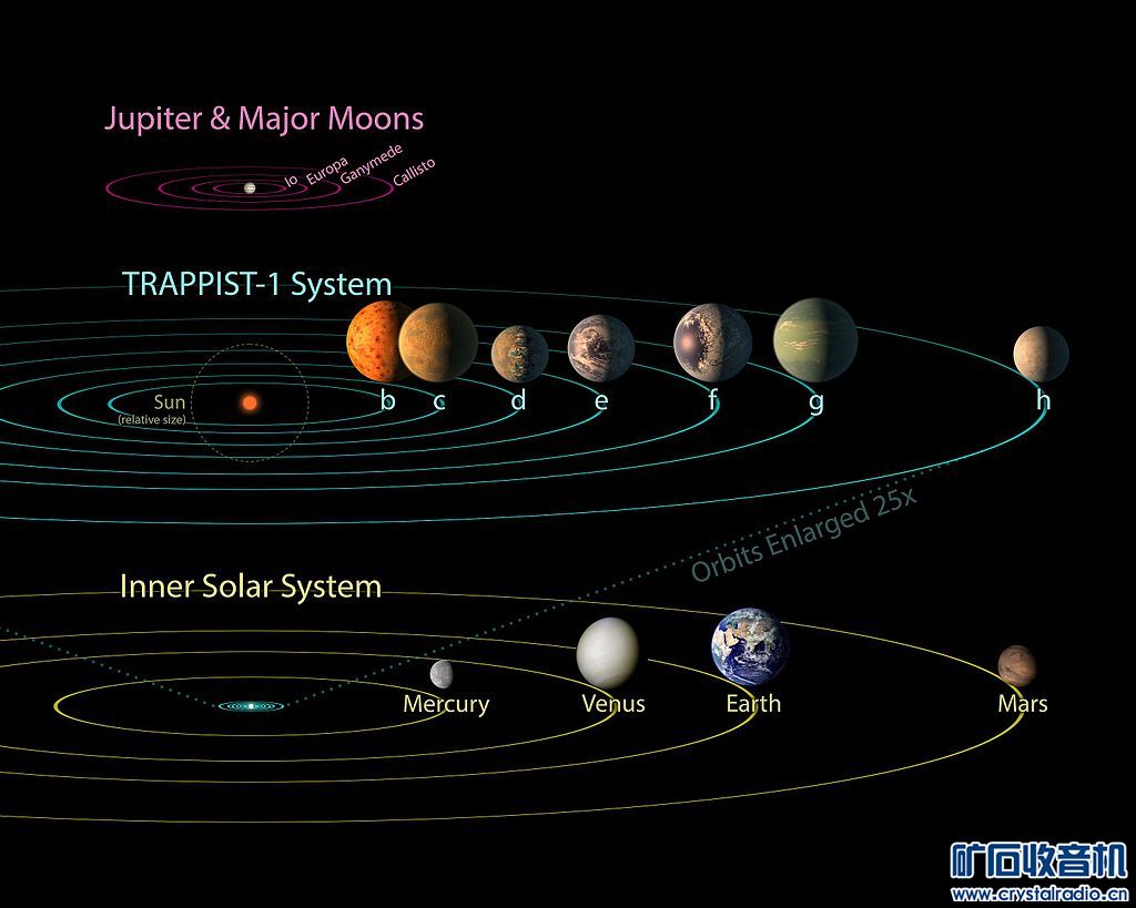9 PIA21428_-_TRAPPIST-1_Comparison_to_Solar_System_and_Jovian_Moons.jpg