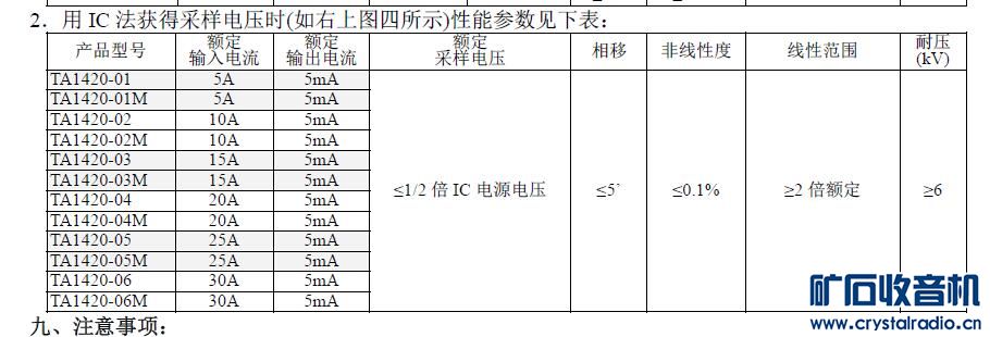 电流互感器采样电阻计算 - 〓电源技术专区〓