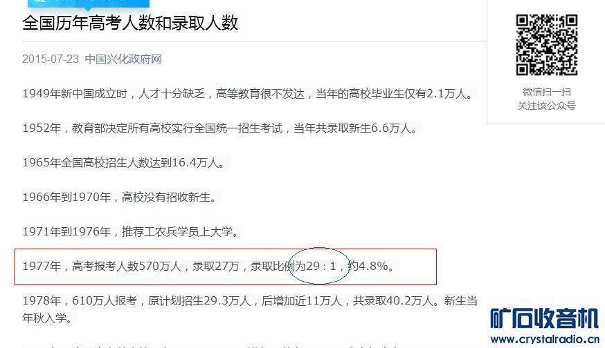 1977至2012年度高考录取率(转帖)
