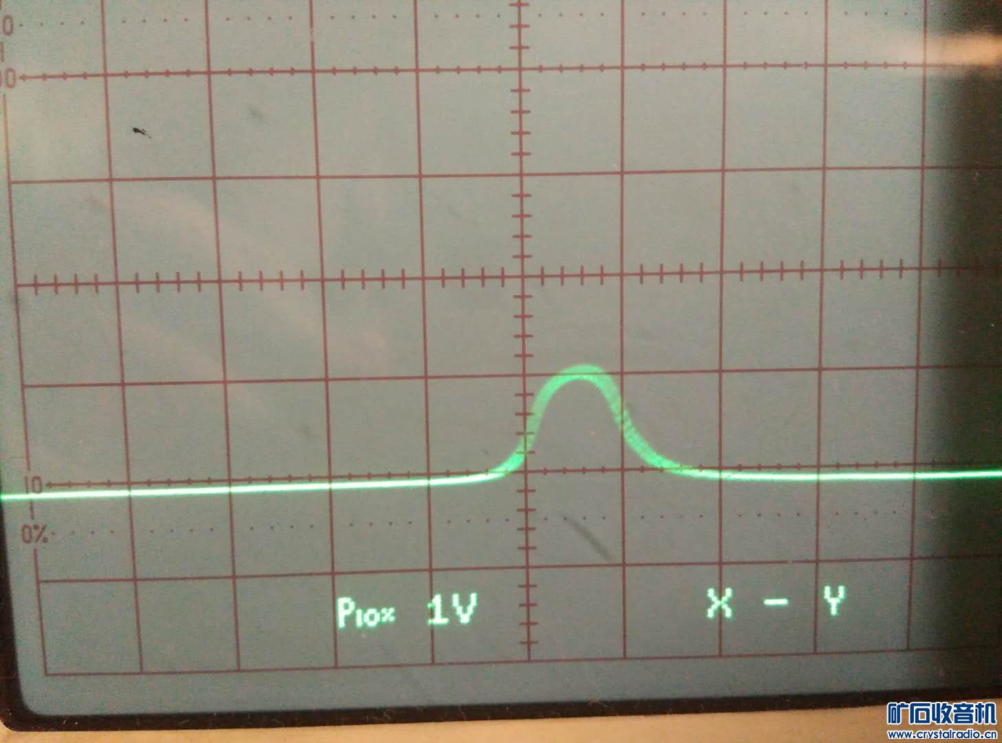 B7г