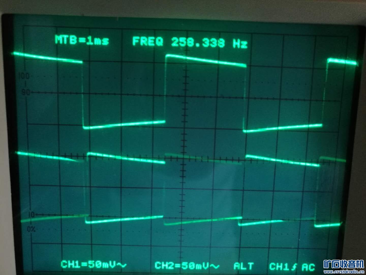 250HZ