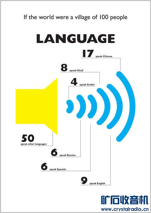 地球的数据 - 〓生活聊天板块〓 - 矿石收音机论