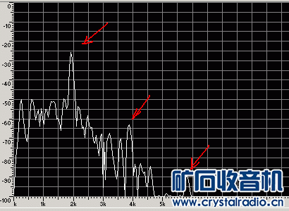 SYNC-LSB 2KHz.gif