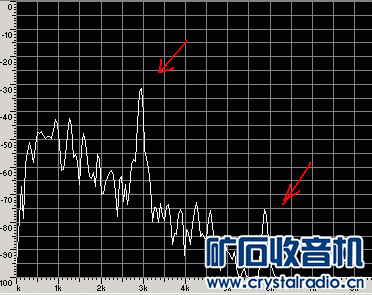 SYNC-LSB 3KHz.gif