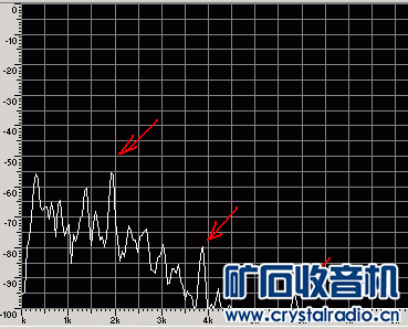 SYNC-USB 2KHz.gif