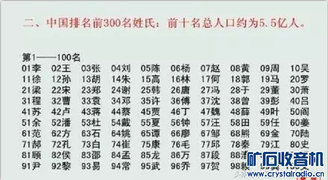 按姓氏排名_姓氏微信头像