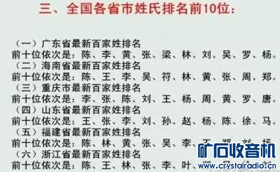 百家姓有多少人口姓氏排名_百家姓各姓氏人口数量(3)