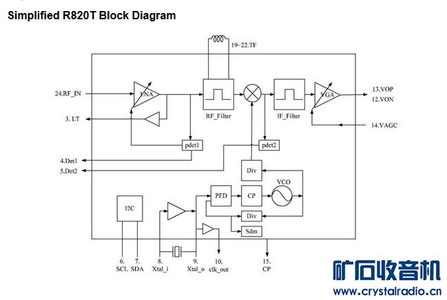 r820t.jpg