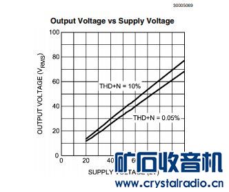 OUTPUT VS SUPPLY.JPG