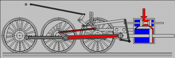 蒸汽机车,活塞推动大轮子,不是有个死点吗,怎么实现连续转动的?