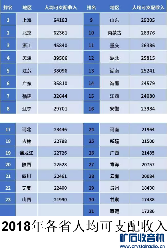 跨越中等收入陷阱坚实一步:2018年中国人均G