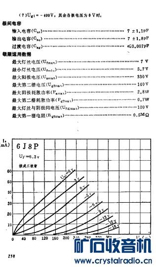 请教6j8p 和6Ж8 电参数和曲线图 - 〓电子管技术区