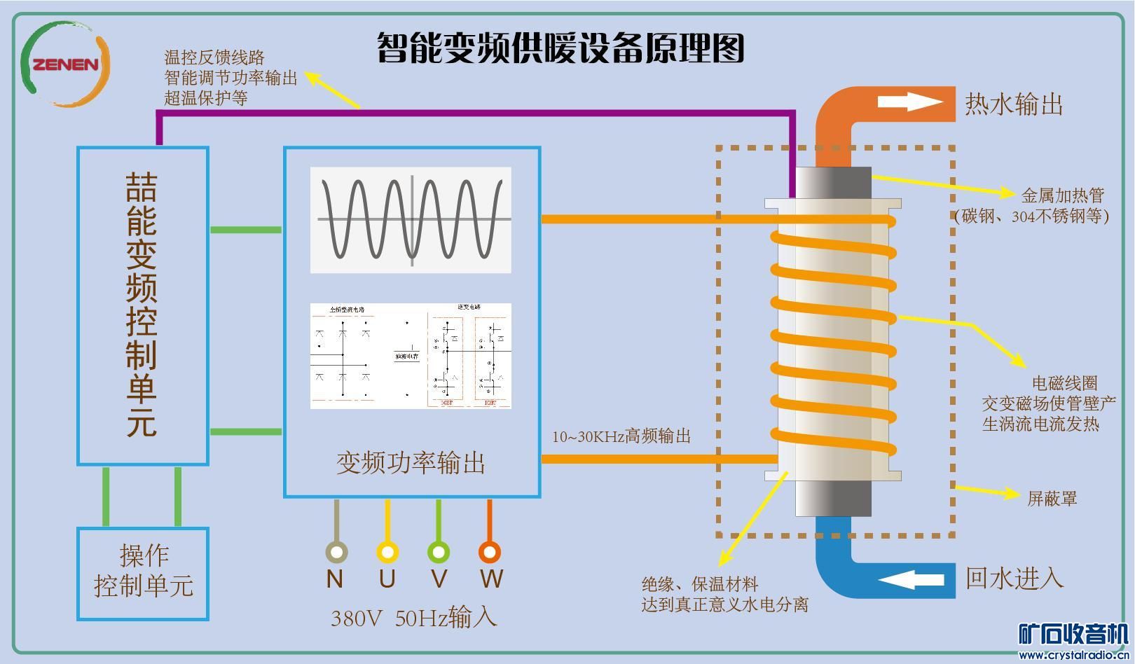 热水器防电墙,也是个忽悠人的玩意