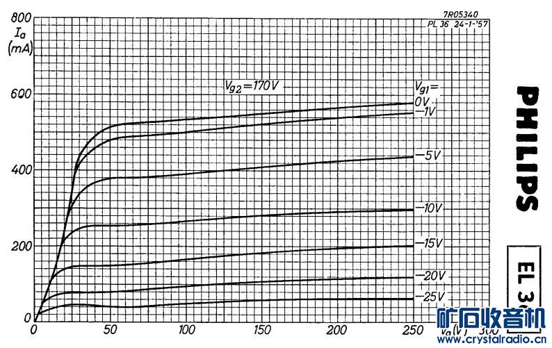 el36-g2=170v.JPG