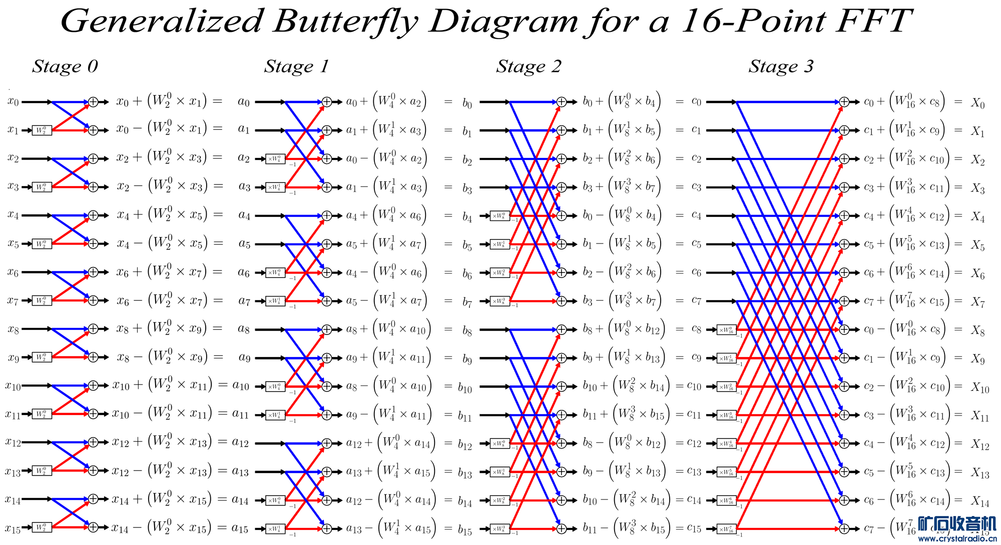 16-Point-FFT-Butterfly-Javascript-Demo.png