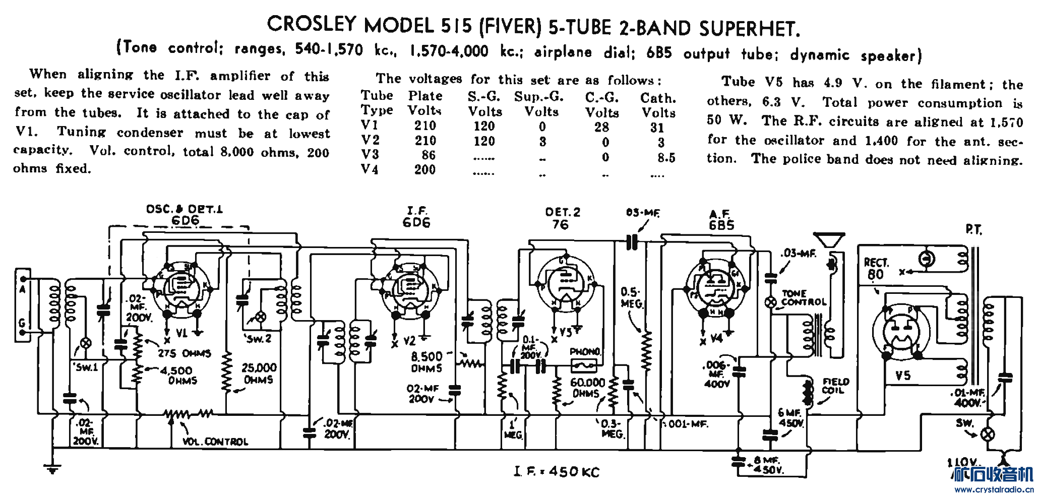 crosley 515 fiver _.png