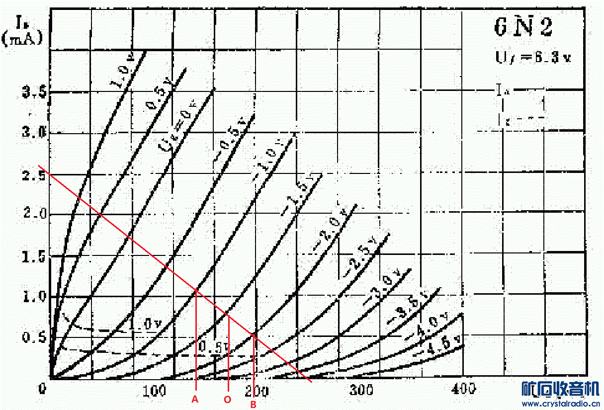 6N2 .gif