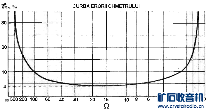 mavo35errgraph.png