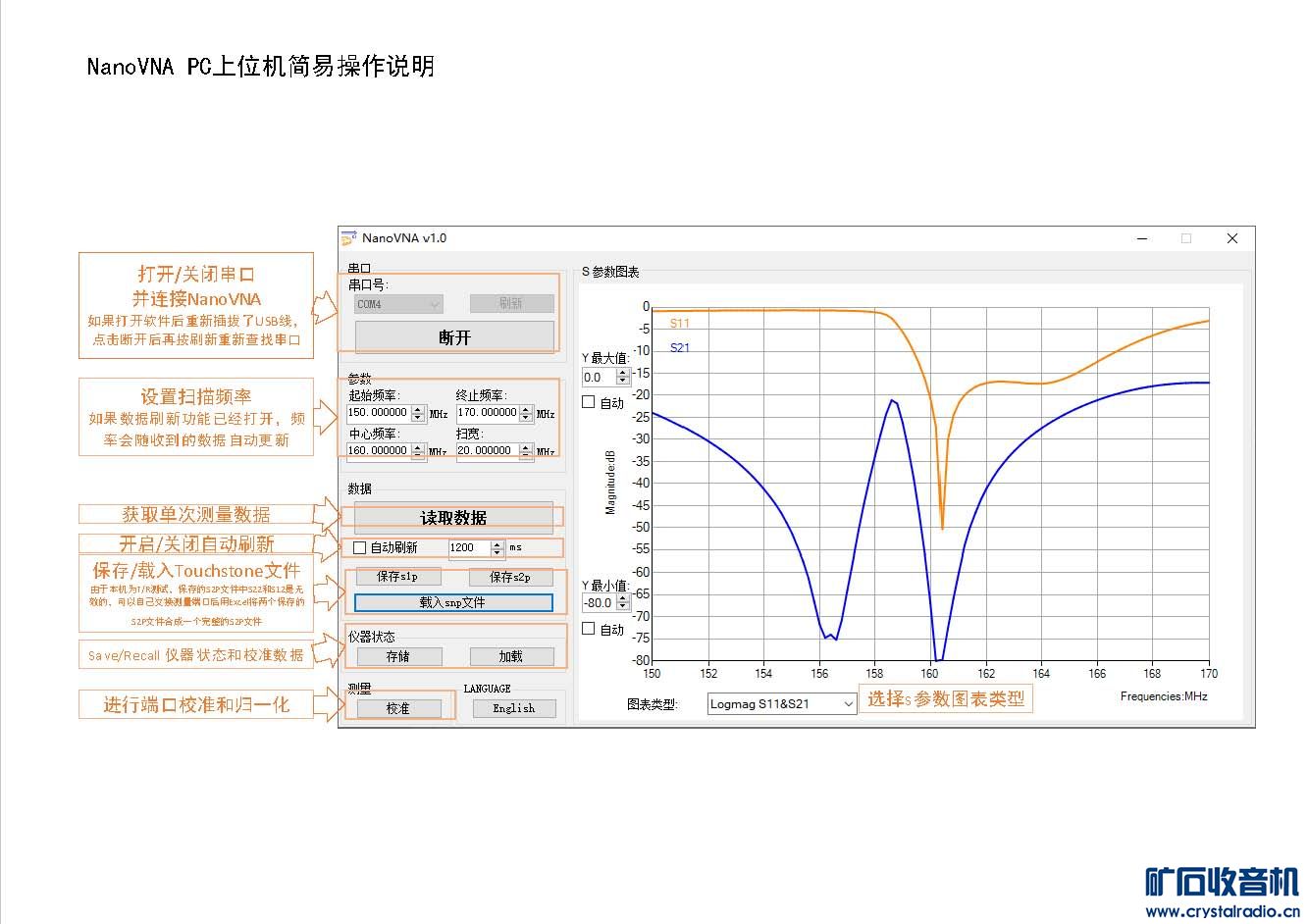 NanoVNA ˵_ҳ_7.jpg