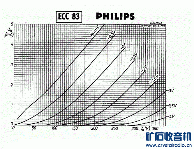 ECC83.gif