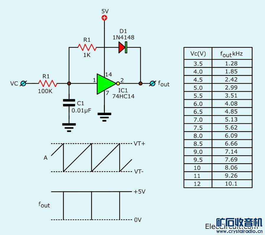 ʹ 74HC14 ʩشļ VCO.jpg