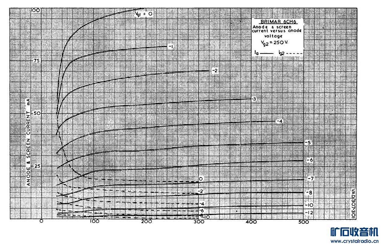 6CH6(Vg2=250V).jpg