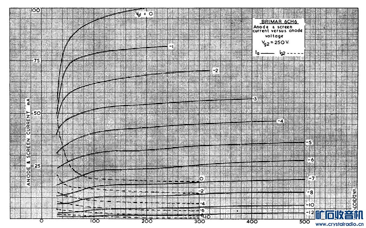 6CH6(Vg2=250V)(1).jpg