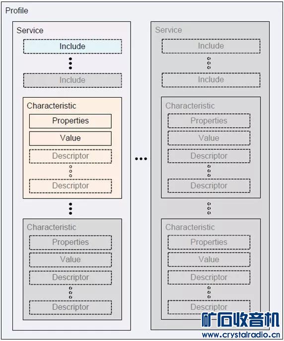 TEF6686收音机-(3)小程序BLE控制 - 〓晶体管与集成〓 - 矿石收音机论坛 - Powered by Discuz!
