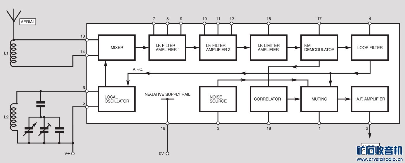 分享--TDA7000调频收音机音箱制作 - 〓晶体IC资料区〓 - 矿石收音机论坛 - Powered by Discuz!