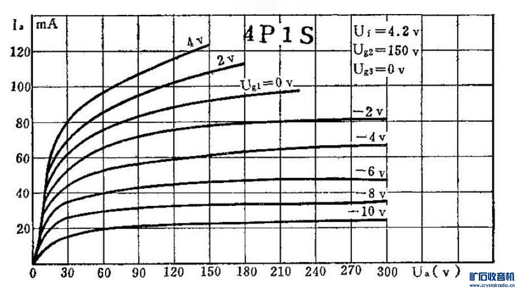 4P1S(Vg2=150V).jpg