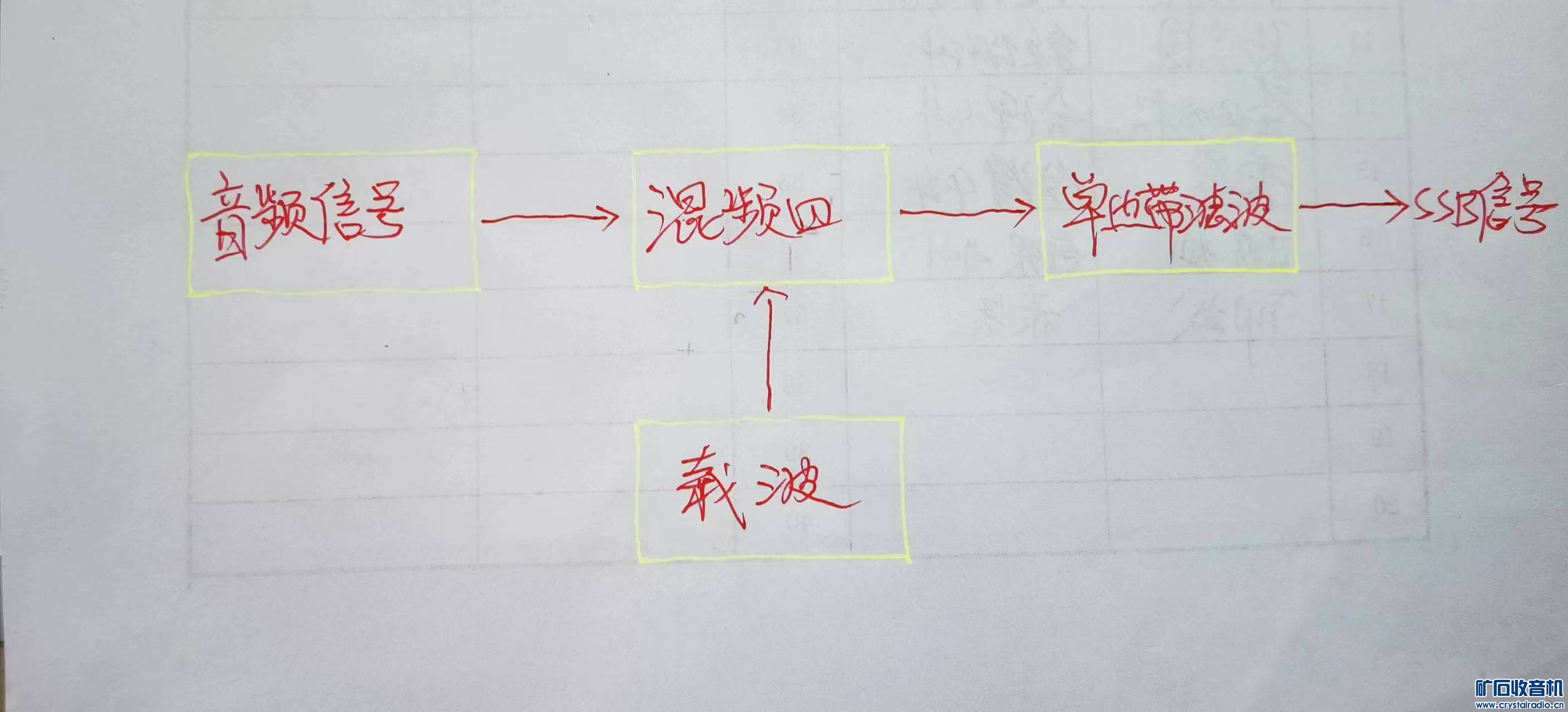 ߴͼ