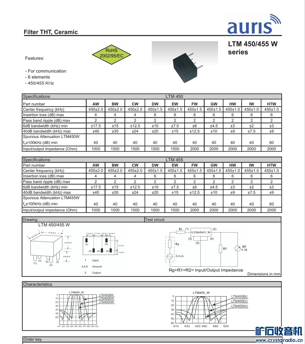 LTM455 450 datasheet