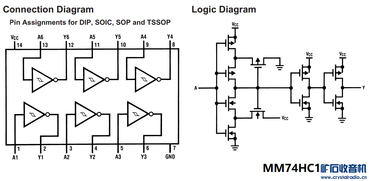 LTspice仿真CMOS反相器 〓晶体管与集成〓 矿石收音机论坛 Powered by Discuz!