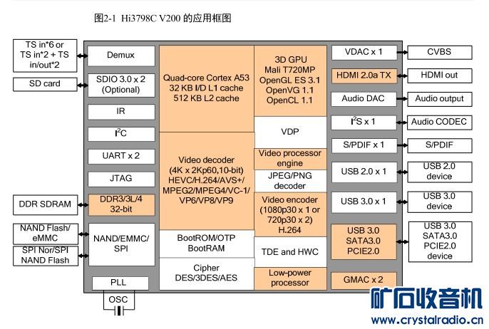 HI3798CV200.jpg