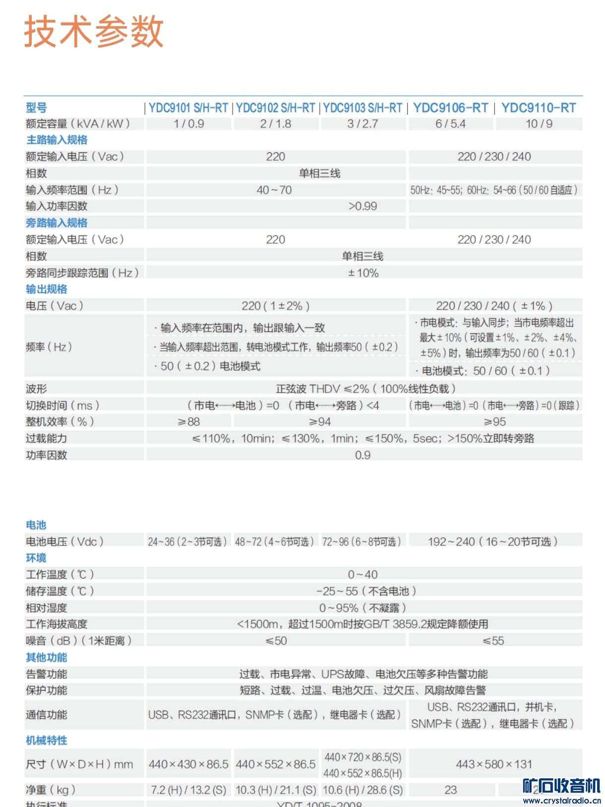 出一台科士达2000VA的UPS电源 〓器材友情交换〓 矿石收音机论坛 Powered by Discuz!