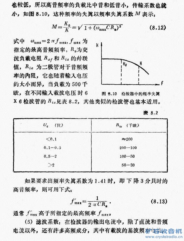 二极管检波器的特性与失真