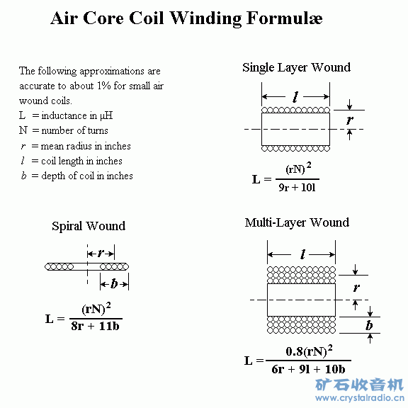 空心线圈电感量计算公式(1%精度) - 〓矿石机技